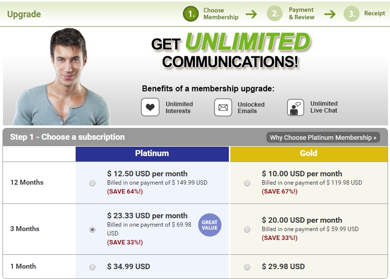 dating sites no email